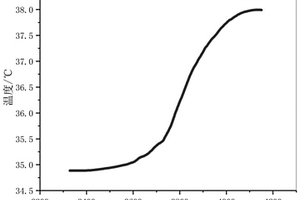 負極活性物質、硅碳負極材料、硅碳負極極片和高能量密度快充型鋰離子電池
