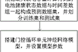 基于片段充電時間和GRU的鋰離子電池健康狀態預測方法