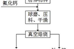 從廢舊鈷酸鋰電池綜合回收渣中回收有價金屬的方法