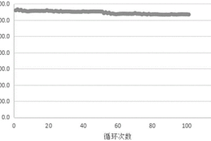 含聚乙二醇基團的降冰片烯衍生物的應用及一種硅基負極片、鋰離子電池