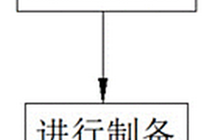 鋰電池用耐穿刺PP薄膜及其制備方法
