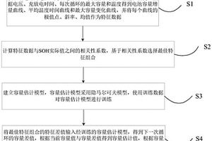 基于隱馬爾可夫模型的鋰電池健康狀態預測方法及裝置