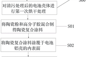 改進型鋰離子電池鋁殼的處理方法