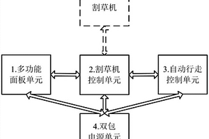 鋰電草坪機多功能控制裝置