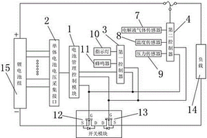 鋰電池組三層保護系統