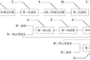 鋰電池廢正極材料的資源化回收系統