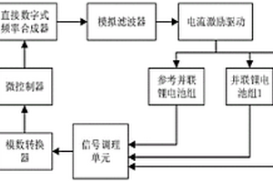 動力鋰電池內阻特性檢測系統