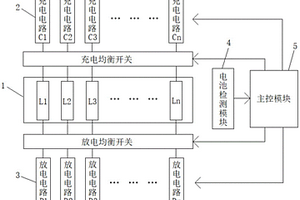 動力鋰電池的修復系統