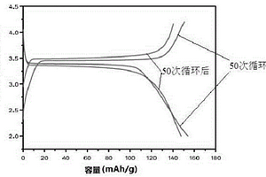 具有納米孔徑的PET無紡布基復合鋰離子電池隔膜及其制備方法