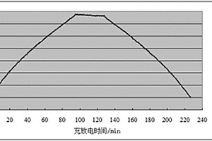 高能量高功率密度的鋰離子超級電容器