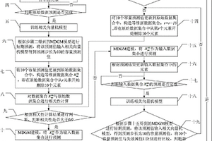 動態灰色相關向量機的鋰離子電池剩余壽命預測方法