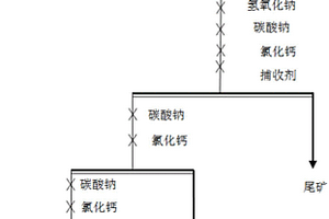 鋰輝石捕收劑及其使用方法與用途