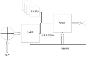 感知對抗生成網絡驅動的鋰電池故障數據生成方法