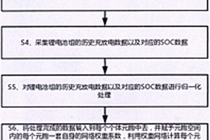 基于人工生命模型的鋰電池組SOC預測方法