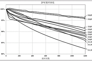 電解液及包含其的鋰離子電池