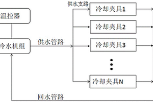 鋰離子電池充放電測試用恒溫系統