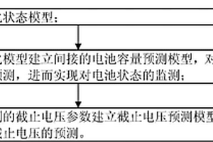 適合于空間鋰離子電池狀態監測和截止電壓預測的方法