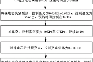 鋰電池化成方法