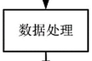 基于深度神經網絡的鋰離子電池荷電狀態估計方法
