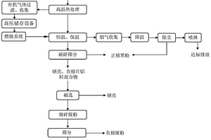 廢舊18650鋼殼鋰離子電池的處理方法及系統