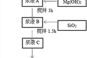 人工鋰皂石及其制備方法