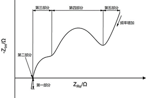 基于電化學原理的鋰離子電池阻抗模型