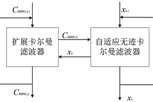 鋰離子電池的SOC和SOH的聯合估計裝置及方法