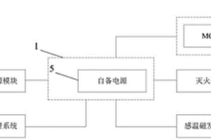 用于提高鋰離子蓄電池可靠性的火災抑制系統
