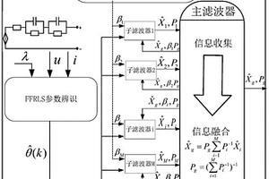 鋰電池多傳感器信息融合荷電狀態的估計方法