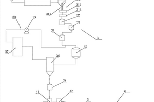 鋰離子電池正極材料生產系統