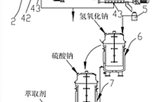 鋰離子電池有價金屬回收系統