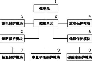 鋰電池控制系統