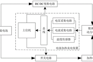 基于太陽能電池的鋰離子動力電池加熱/充電裝置及方法
