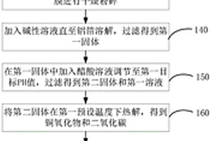 鋰電池回收處理方法