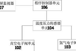 鋰電池電芯、極片烘烤自動控制裝置