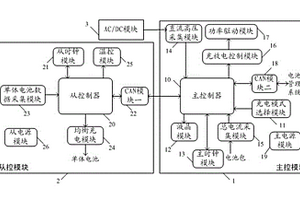 電動車車載鋰電池充電系統