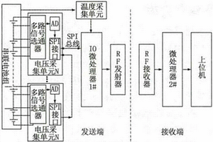 鋰離子動力電池檢測系統