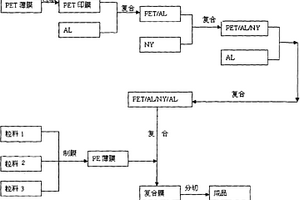 高阻隔耐腐蝕鋰電池復合包裝膜及其制備方法
