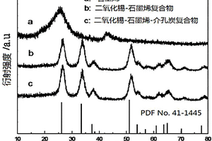 鋰離子電池復合負極材料及其制備方法