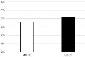 正極活性材料、正極及制備方法和鋰離子電池