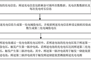 基于經驗函數和互聯網的汽車鋰電池充電動態保護系統