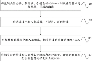 聚醚類化合物包覆的鋰電池負極材料及其制備方法和電池