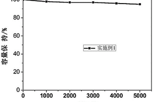 鋰離子電容器電極及其應用