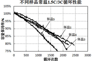 正極片、鈦酸鋰電池及其制備方法