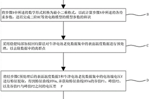 鋰電池健康狀態估計方法