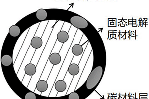 原位復合鋰電池負極材料及其制備方法和應用