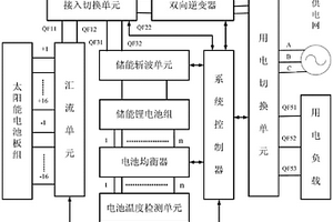移動式光伏發電、低谷電鋰電池儲能控制系統