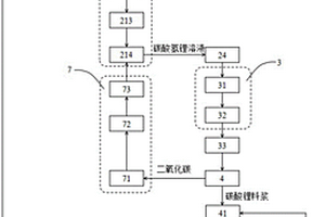 碳酸鋰連續純化系統