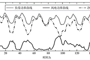 磷酸鐵鋰電池儲能系統輔助火電機組深度調峰的分層優化方法