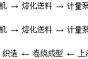 PE-PP桔瓣型復合紡超細旦纖維制造鋰電池隔膜的方法